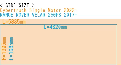 #Cybertruck Single Motor 2022- + RANGE ROVER VELAR 250PS 2017-